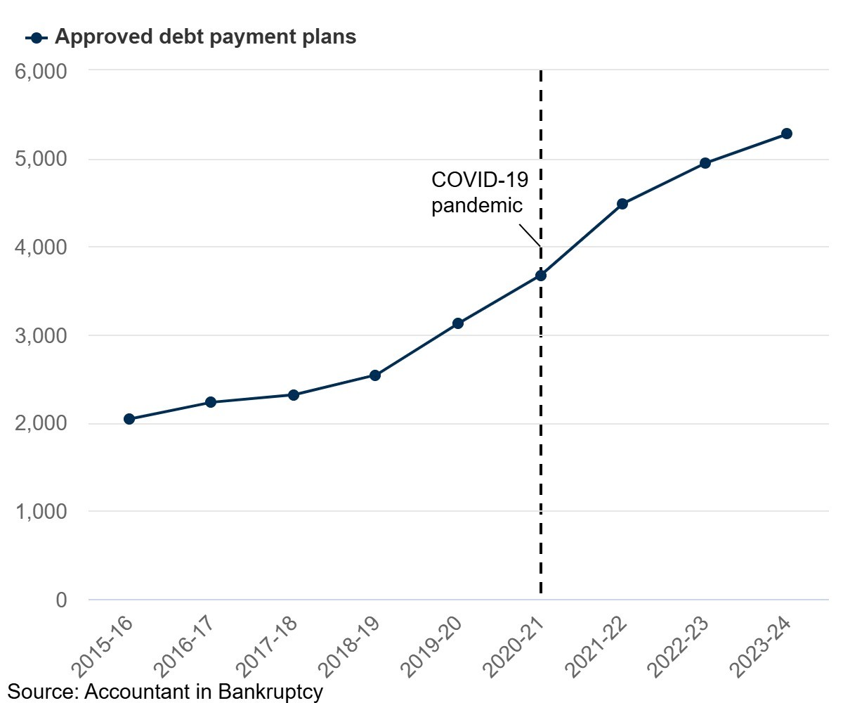 Scottish statutory debt - image 2